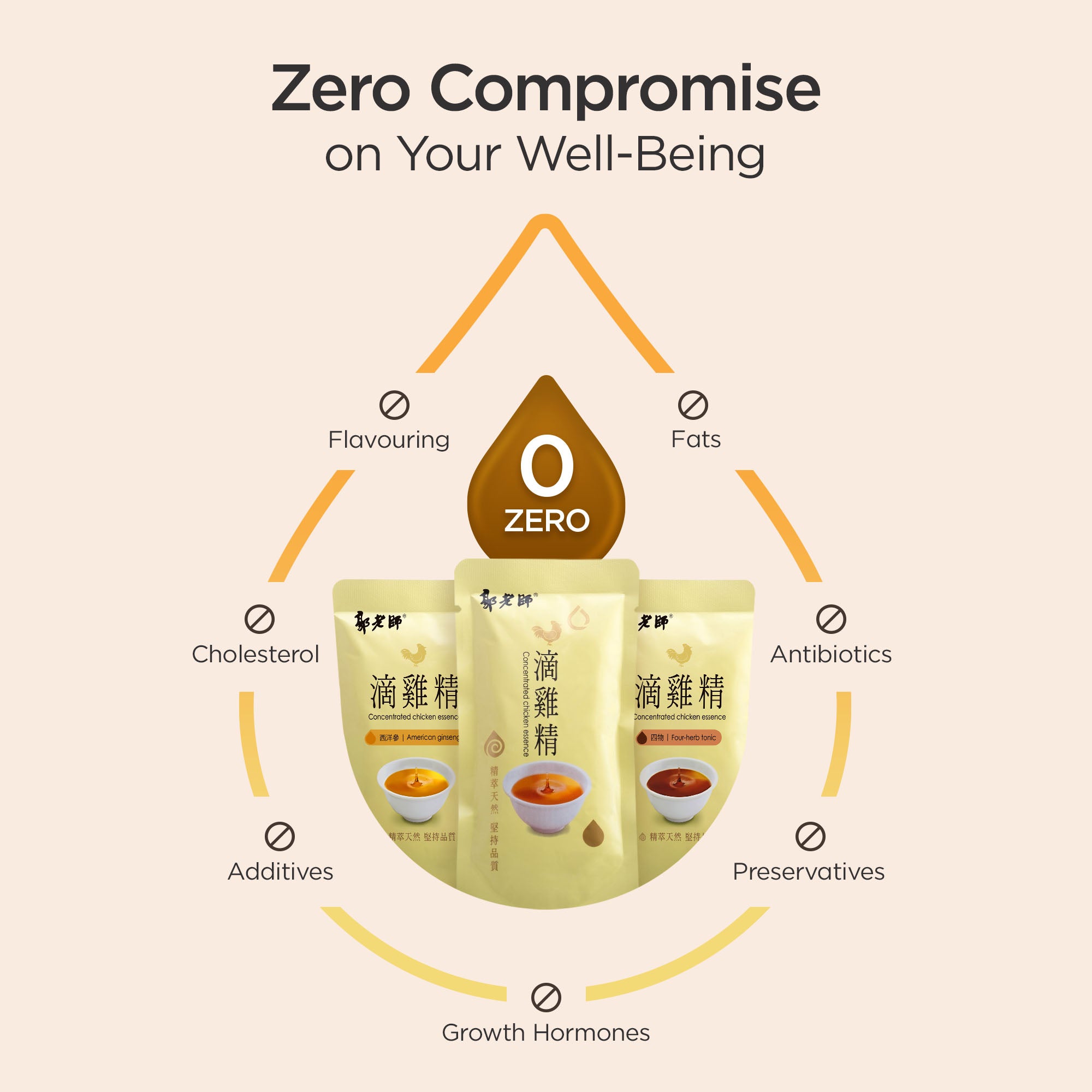 Concentrated Drip Chicken Essence with Four-Herb Tonic 四物滴鸡精