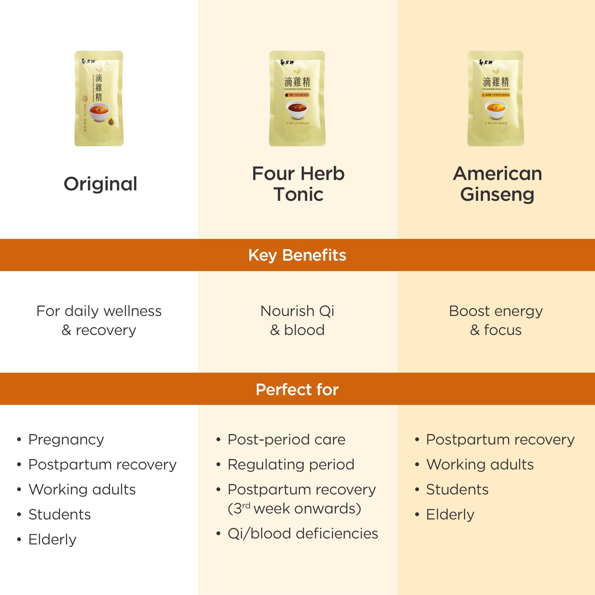 Concentrated Drip Chicken Essence with Four-Herb Tonic 四物滴鸡精