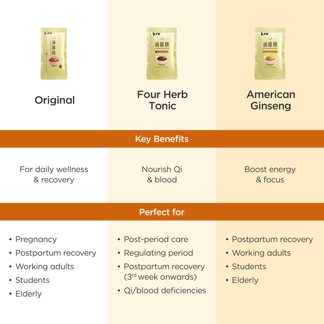 Concentrated Drip Chicken Essence 滴鸡精