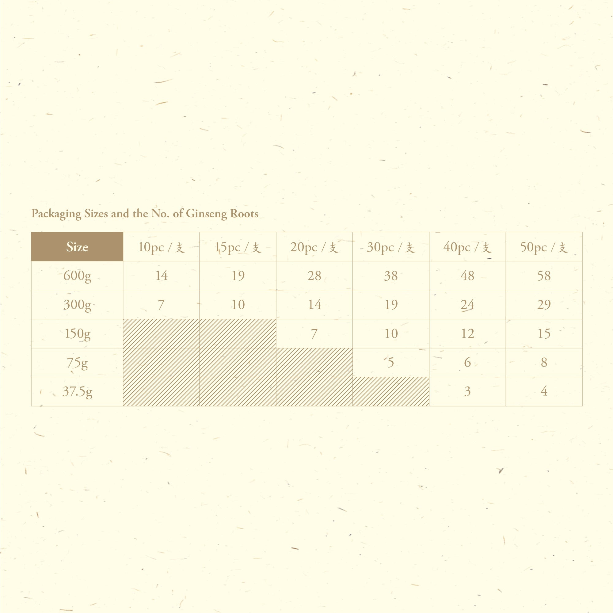 Cheong Kwan Jang Korean Red Ginseng Roots Chart